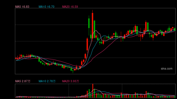 股票型私募 A股首份半年报出炉！中金辐照上半年营收1.79亿元 净利增速放缓