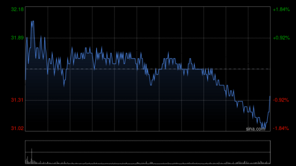 中国期货配资网 小米集团-W7月15日斥资4940.79万港元回购300万股