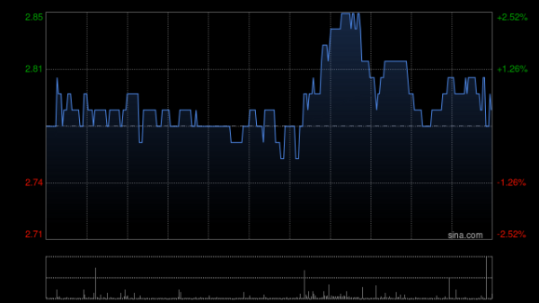 1000元起配的期货配资公司 中国东方航空股份6月旅客周转量同比上升27.73%