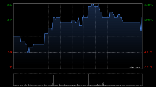 北京正规的股票配资 歌礼制药-B7月15日斥资244.78万港元回购249.2万股