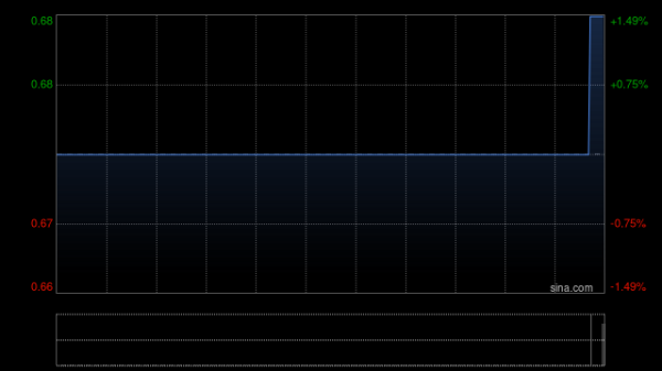 跟着私募炒股靠谱吗 亚伦国际将于9月20日派发特别股息每股0.13港元