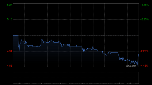 股票能配资吗 爱康医疗授出合共170.7万股奖励股份