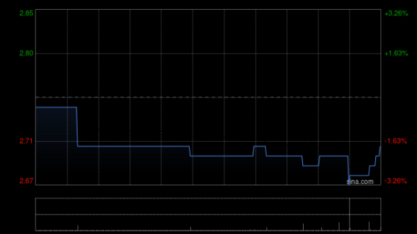 汉中股票配资 新鸿基公司拟斥资5420万欧元认购合伙企业权益