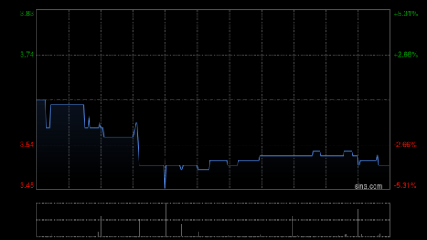 期货配资吧 南戈壁附属与唐山神州订立建设运营承包合同
