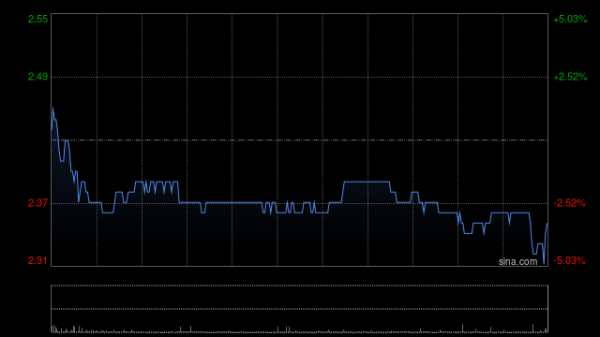 场外股票配资 永达汽车7月15日斥资254.58万港元回购150万股