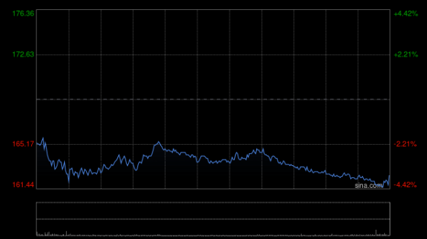 手机股票配资 美团-W7月15日耗资约5亿港元回购418.66万股