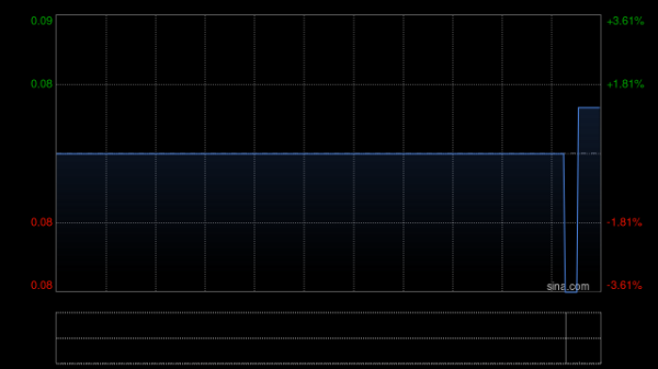 北京股票配资公司 银涛控股拟更名为“金石控股集团有限公司”