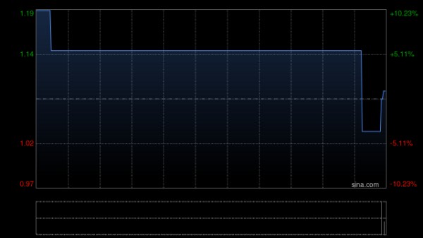 可靠股票配资网 熙康云医院7月15日授出2946.5万份购股权