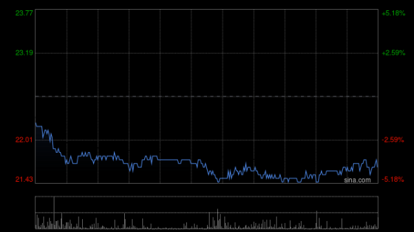 永康市股票配资 赣锋锂业将按每10股8元派发2023年度末期股息