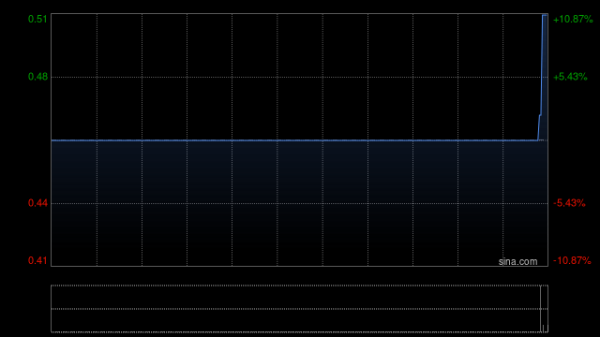 股票配资有风险吗 国茂控股公布终止战略合作备忘录