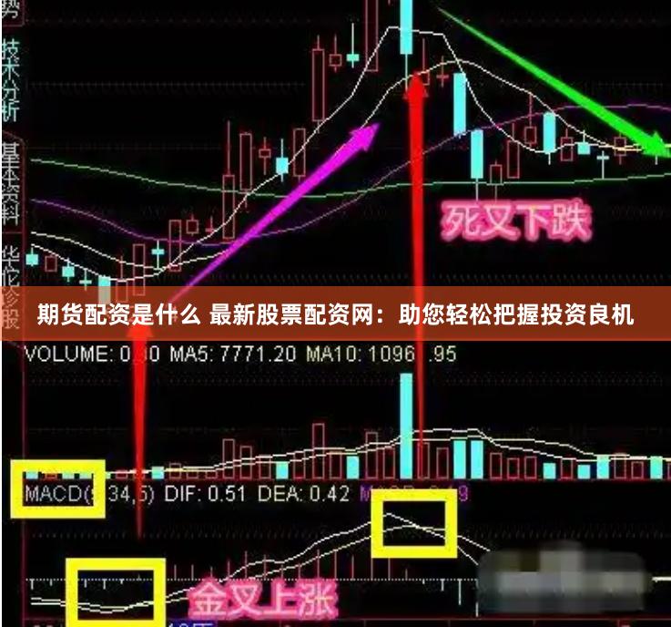 期货配资是什么 最新股票配资网：助您轻松把握投资良机