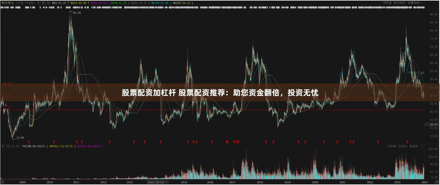 股票配资加杠杆 股票配资推荐：助您资金翻倍，投资无忧