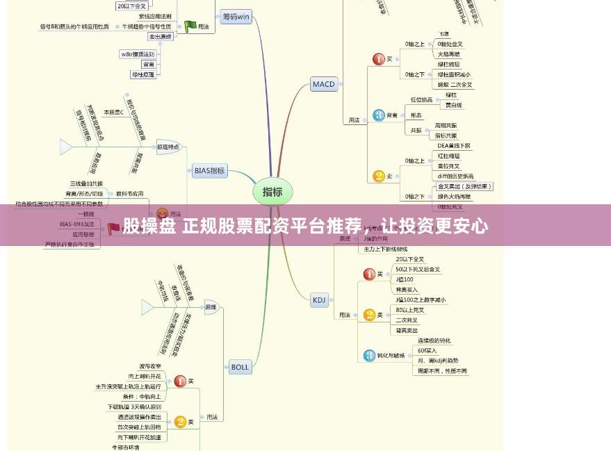 股操盘 正规股票配资平台推荐，让投资更安心