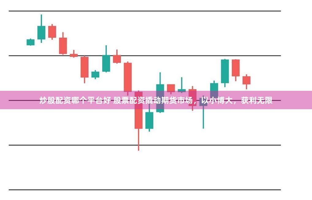 炒股配资哪个平台好 股票配资撬动期货市场，以小博大，获利无限